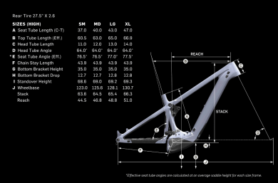 Pivot Shuttle BLT RIDE SLX/XT 